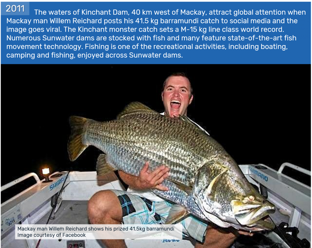 2011 - The waters of Kinchant Dam, 40 km west of Mackay, attract global attention when Mackay man Willem Reichard posts his 41.5 kg barramundi catch to social media and the image goes viral. The Kinchant monster catch sets a M-15 kg line class world record. Numerous Sunwater dams are stocked with fish and many feature state-of-the-art fish movement technology. Fishing is one of the recreational activities, including boating, camping and fishing, enjoyed across Sunwater dams.