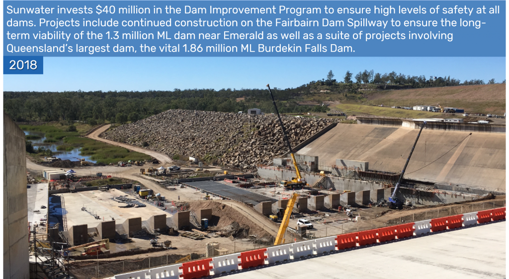 2018 - Sunwater invests $40 million in the Dam Improvement Program to ensure high levels of safety at all dams. Projects include continued construction on the Fairbairn Dam Spillway to ensure the long-term viability of the 1.3 million ML dam near Emerald as well as a suite of projects involving Queensland’s largest dam, the vital 1.86 million ML Burdekin Falls Dam.