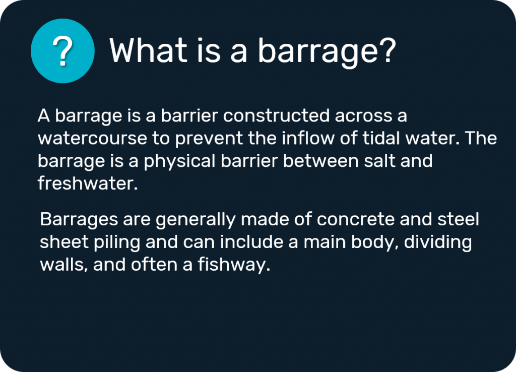 What is a barrage? A barrage is a barrier constructed across a watercourse to prevent the inflow of tidal water. The barrage is a physical barrier between salt and freshwater. Barrages are generally made of concrete and steel sheet piling and can include a main body, dividing walls, and often a fishway.