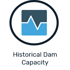 Historical dam capacity