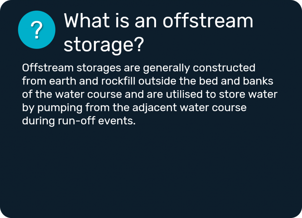 What is an offstream storage? Offstream storages are generally constructed from earth and rockfill outside the bed and banks of the water course and are utilised to store water by pumping from the adjacent water course during run-off events.