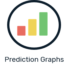 Prediction graphs