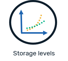 storage levels