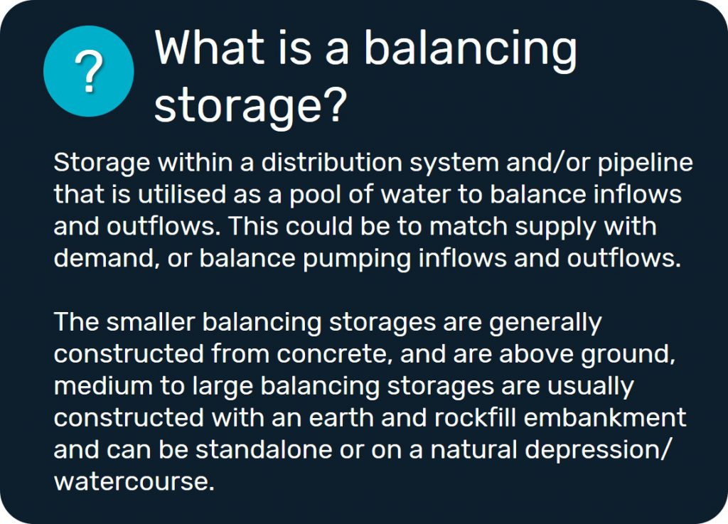 What is a balancing storage? Storage within a distribution system and/or pipeline that is utilised as a pool of water to balance inflows and outflows. This could be to match supply with demand, or balance pumping inflows and outflows. The smaller balancing storages are generally constructed from concrete, and are above ground, medium to large balancing storages are usually constructed with an earth and rockfill embankment and can be standalone or on a natural depression/ watercourse.